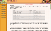 Taiwan Sotokufu Digital Archive